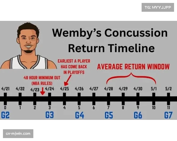 文班亚马脑震荡协议执行严格时间表 马刺防守体系失去核心护框者